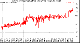 Milwaukee Weather Wind Direction<br>Normalized<br>(24 Hours) (New)