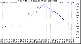 Milwaukee Weather Wind Chill<br>per Minute<br>(24 Hours)