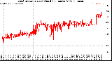 Milwaukee Weather Wind Direction<br>Normalized<br>(24 Hours) (Old)