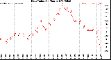 Milwaukee Weather Heat Index<br>(24 Hours)