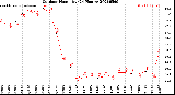 Milwaukee Weather Outdoor Humidity<br>(24 Hours)