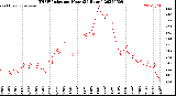 Milwaukee Weather THSW Index<br>per Hour<br>(24 Hours)