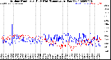 Milwaukee Weather Outdoor Humidity<br>At Daily High<br>Temperature<br>(Past Year)