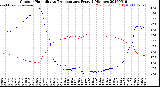 Milwaukee Weather Outdoor Humidity<br>vs Temperature<br>Every 5 Minutes