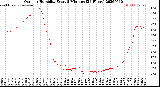 Milwaukee Weather Outdoor Humidity<br>Every 5 Minutes<br>(24 Hours)