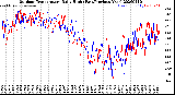 Milwaukee Weather Outdoor Temperature<br>Daily High<br>(Past/Previous Year)