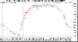 Milwaukee Weather Outdoor Temperature<br>vs Heat Index<br>per Minute<br>(24 Hours)
