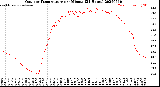 Milwaukee Weather Outdoor Temperature<br>per Minute<br>(24 Hours)