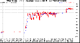Milwaukee Weather Wind Direction<br>Normalized and Average<br>(24 Hours) (New)