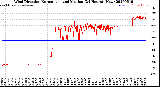 Milwaukee Weather Wind Direction<br>Normalized and Median<br>(24 Hours) (New)