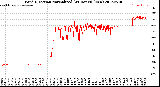 Milwaukee Weather Wind Direction<br>Normalized<br>(24 Hours) (New)