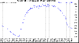 Milwaukee Weather Wind Chill<br>per Minute<br>(24 Hours)