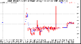 Milwaukee Weather Wind Direction<br>Normalized and Average<br>(24 Hours) (Old)