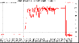 Milwaukee Weather Wind Direction<br>(24 Hours) (Raw)