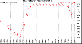 Milwaukee Weather Heat Index<br>(24 Hours)