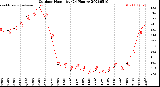 Milwaukee Weather Outdoor Humidity<br>(24 Hours)