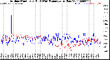 Milwaukee Weather Outdoor Humidity<br>At Daily High<br>Temperature<br>(Past Year)