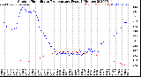 Milwaukee Weather Outdoor Humidity<br>vs Temperature<br>Every 5 Minutes