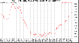 Milwaukee Weather Outdoor Humidity<br>Every 5 Minutes<br>(24 Hours)