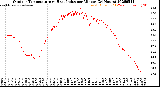 Milwaukee Weather Outdoor Temperature<br>vs Heat Index<br>per Minute<br>(24 Hours)
