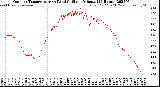 Milwaukee Weather Outdoor Temperature<br>vs Wind Chill<br>per Minute<br>(24 Hours)