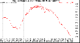 Milwaukee Weather Outdoor Temperature<br>per Minute<br>(24 Hours)