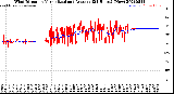 Milwaukee Weather Wind Direction<br>Normalized and Average<br>(24 Hours) (New)