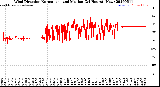 Milwaukee Weather Wind Direction<br>Normalized and Median<br>(24 Hours) (New)