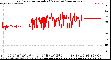 Milwaukee Weather Wind Direction<br>Normalized<br>(24 Hours) (New)