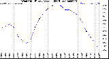 Milwaukee Weather Wind Chill<br>Hourly Average<br>(24 Hours)
