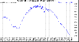 Milwaukee Weather Wind Chill<br>per Minute<br>(24 Hours)
