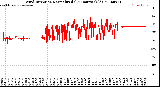 Milwaukee Weather Wind Direction<br>Normalized<br>(24 Hours) (Old)