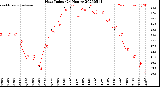 Milwaukee Weather Heat Index<br>(24 Hours)