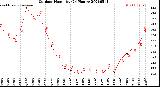 Milwaukee Weather Outdoor Humidity<br>(24 Hours)