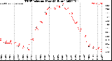 Milwaukee Weather THSW Index<br>per Hour<br>(24 Hours)