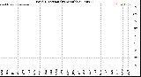 Milwaukee Weather Wind Direction<br>(By Month)