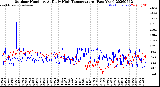 Milwaukee Weather Outdoor Humidity<br>At Daily High<br>Temperature<br>(Past Year)