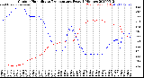 Milwaukee Weather Outdoor Humidity<br>vs Temperature<br>Every 5 Minutes