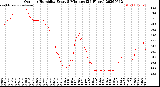 Milwaukee Weather Outdoor Humidity<br>Every 5 Minutes<br>(24 Hours)