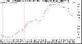 Milwaukee Weather Outdoor Temperature<br>vs Wind Chill<br>per Minute<br>(24 Hours)