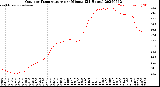 Milwaukee Weather Outdoor Temperature<br>per Minute<br>(24 Hours)