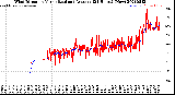 Milwaukee Weather Wind Direction<br>Normalized and Average<br>(24 Hours) (New)