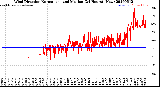 Milwaukee Weather Wind Direction<br>Normalized and Median<br>(24 Hours) (New)