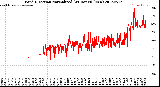Milwaukee Weather Wind Direction<br>Normalized<br>(24 Hours) (New)