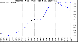 Milwaukee Weather Wind Chill<br>Hourly Average<br>(24 Hours)