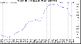 Milwaukee Weather Wind Chill<br>per Minute<br>(24 Hours)