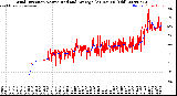 Milwaukee Weather Wind Direction<br>Normalized and Average<br>(24 Hours) (Old)