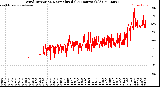 Milwaukee Weather Wind Direction<br>Normalized<br>(24 Hours) (Old)