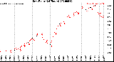 Milwaukee Weather Dew Point<br>(24 Hours)