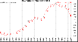 Milwaukee Weather Heat Index<br>(24 Hours)